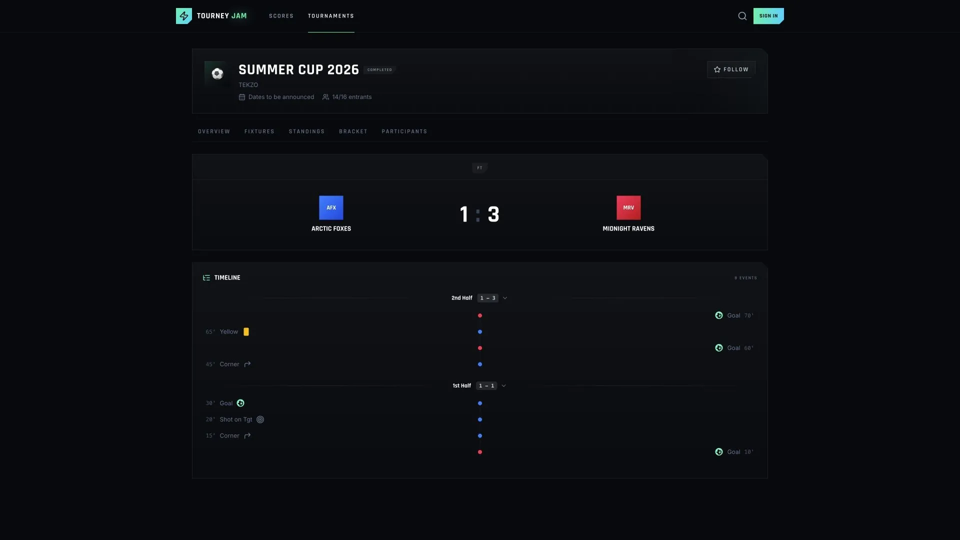 Football match detail with score and event timeline