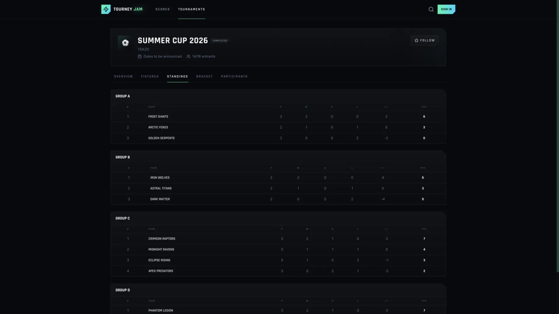 Summer Cup group standings